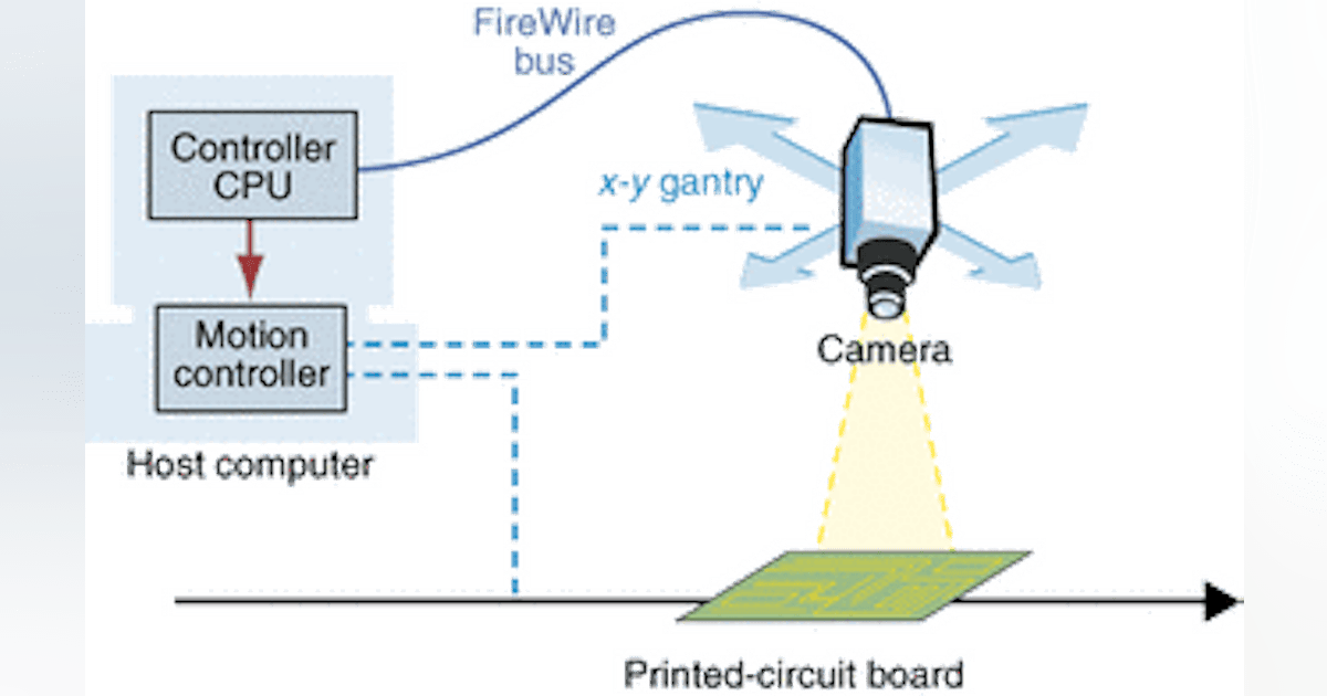 Designing FireWire applications | Vision Systems Design