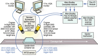 Sensors scrutinize plastic packages | Vision Systems Design