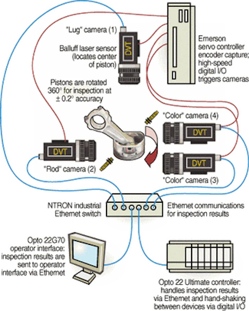 Cameras inspect piston rings | Vision Systems Design