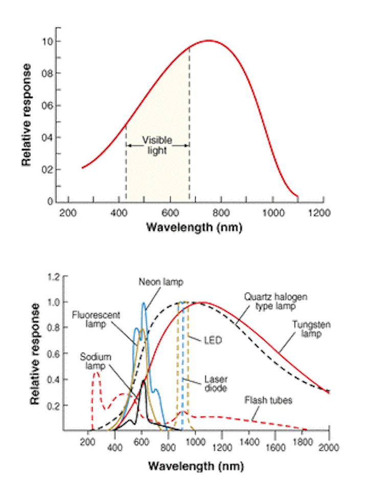 Cold Cathode Lighting Systems Shelly Lighting