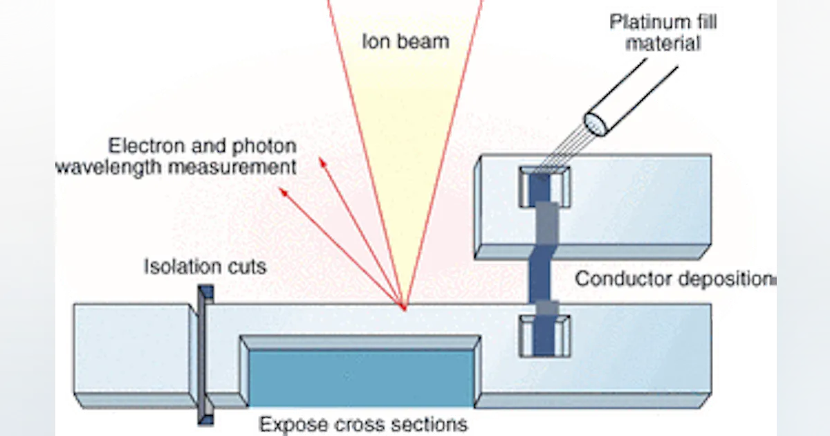 Frame grabber aids semiconductor milling | Vision Systems Design
