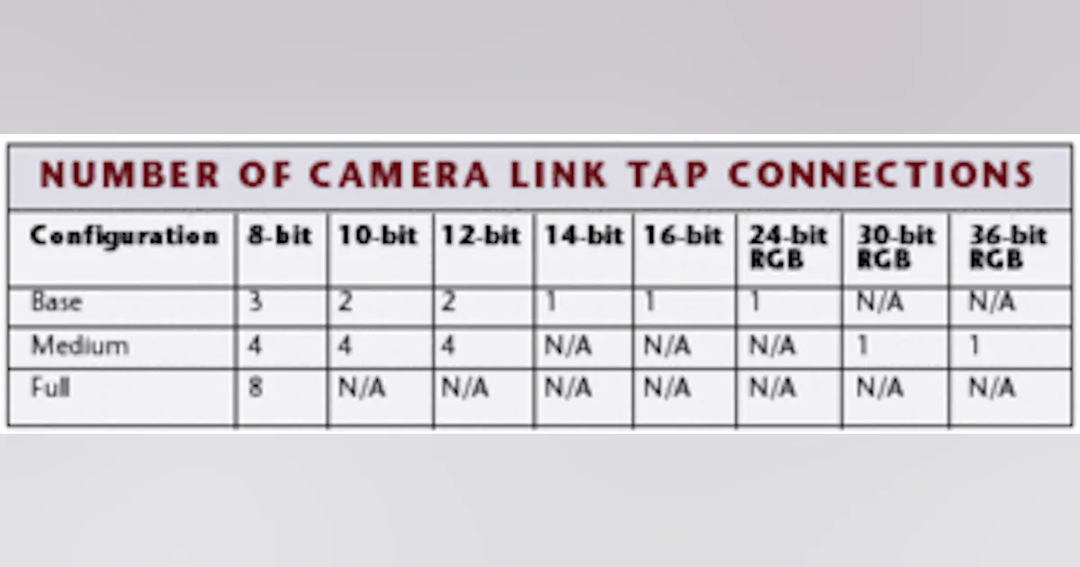 CAMERA LINK DELIVERS HIGH SPEED AND PERFORMANCE | Vision Systems Design
