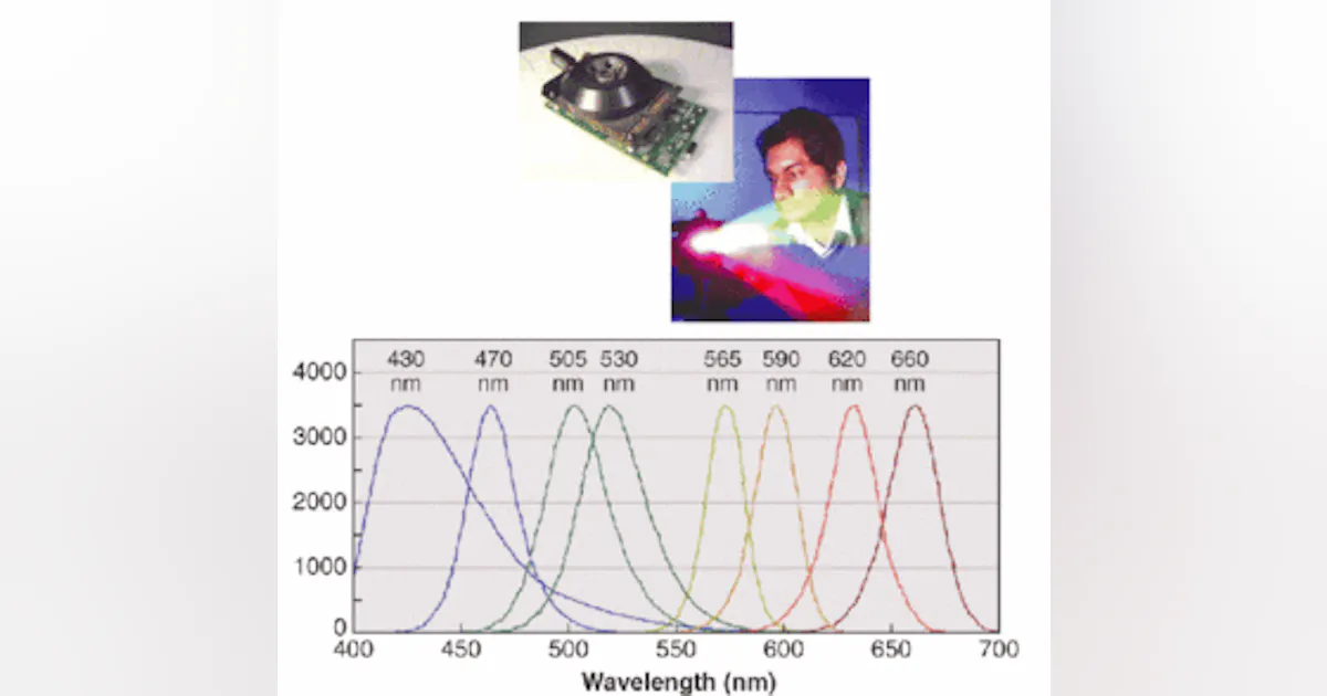 Color Changing Device Photodiode-based system controls color | Vision Systems Design