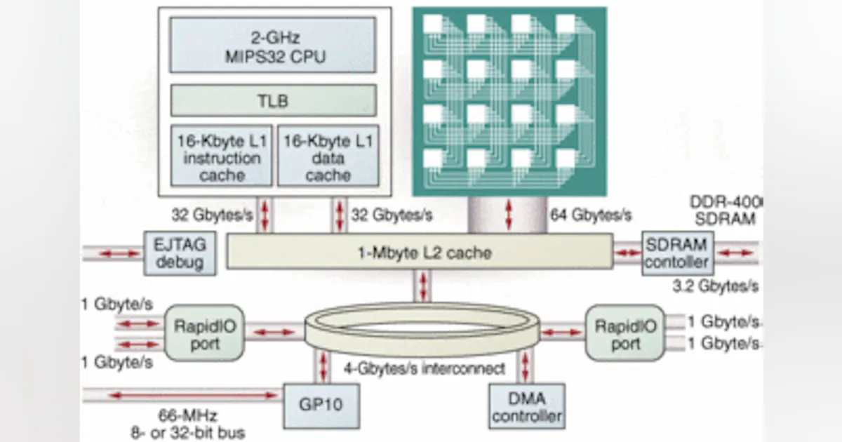 MIPS-based processor targets imaging applications | Vision Systems Design
