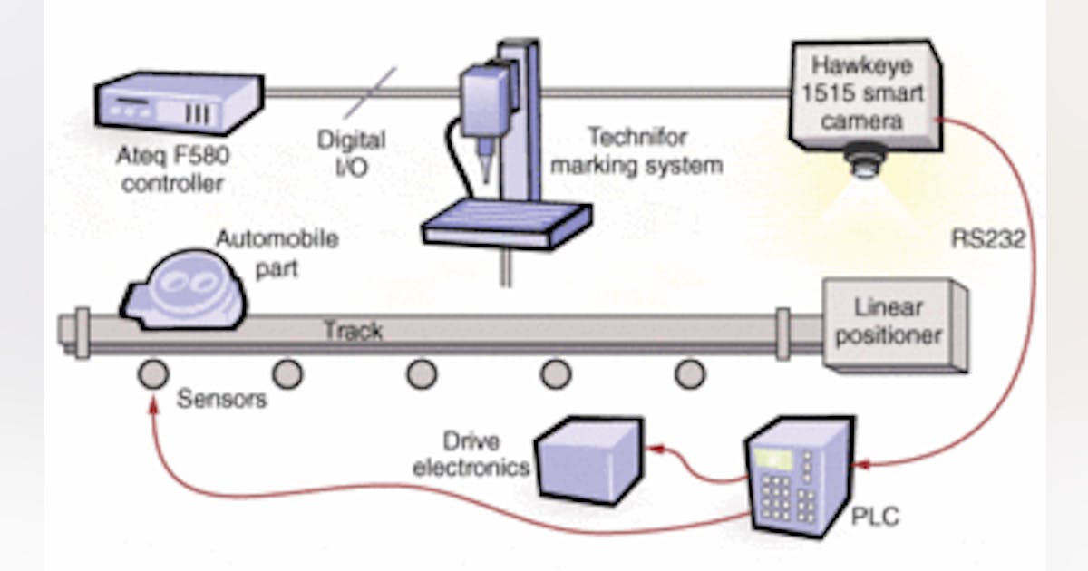 Smart cameras inspect auto parts | Vision Systems Design