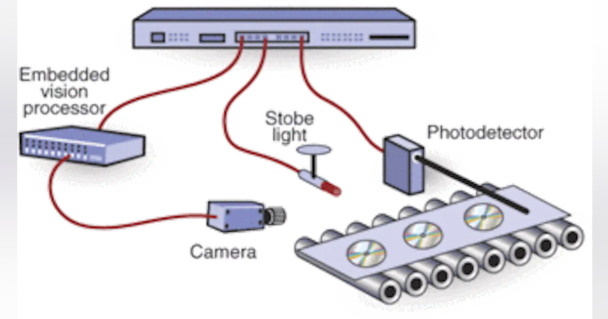 Vision System Integrator Emerging standards and networks benefit integrators | Vision Systems Design