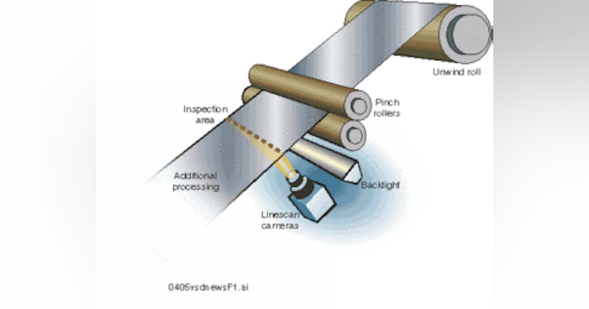 Line Scan Inspection Vector Linescan measurement system targets web inspection | Vision Systems Design