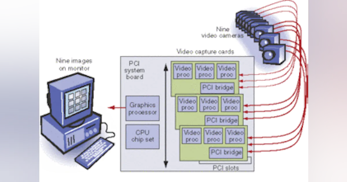 Pci Embedded System PCI Express sets new high-speed interface standard | Vision Systems Design