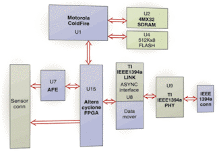 Ieee 1394 driver windows 10