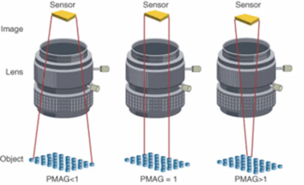 Understanding fundamentals of imaging lenses | Vision Systems Design