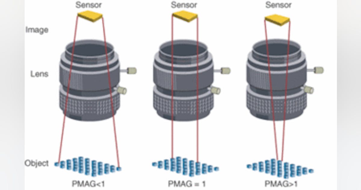Camera Lens Design Fundamentals at Elsie Tucker blog