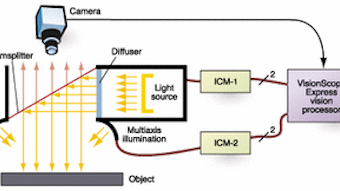 Led Lighting Devices Add Smart Controls Vision Systems Design