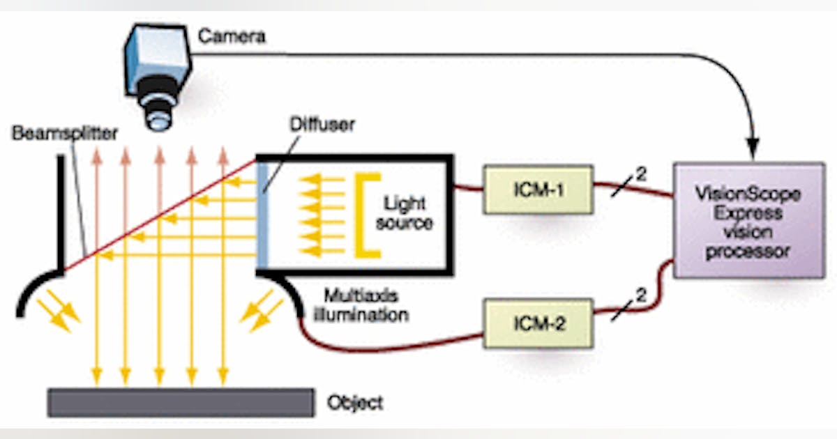 LED lighting devices add smart controls | Vision Systems Design