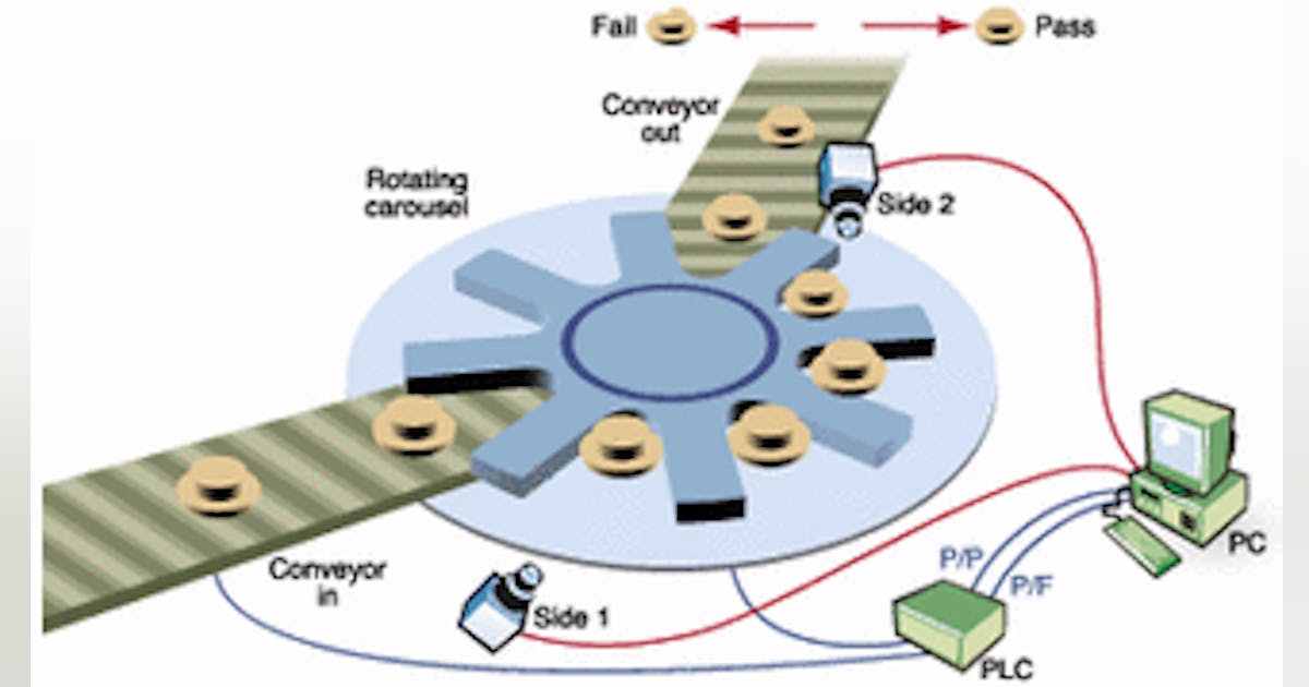Dual-camera system speeds part inspection | Vision Systems Design