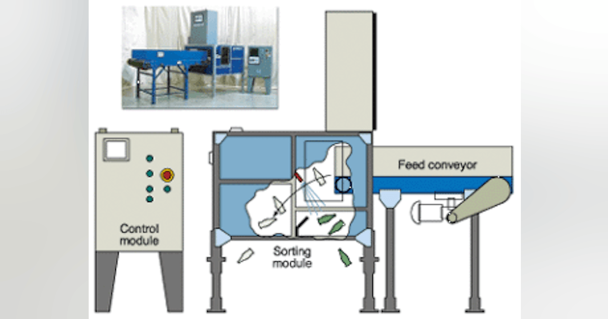 Plastic-bottle sorter discerns variety of colors | Vision Systems Design