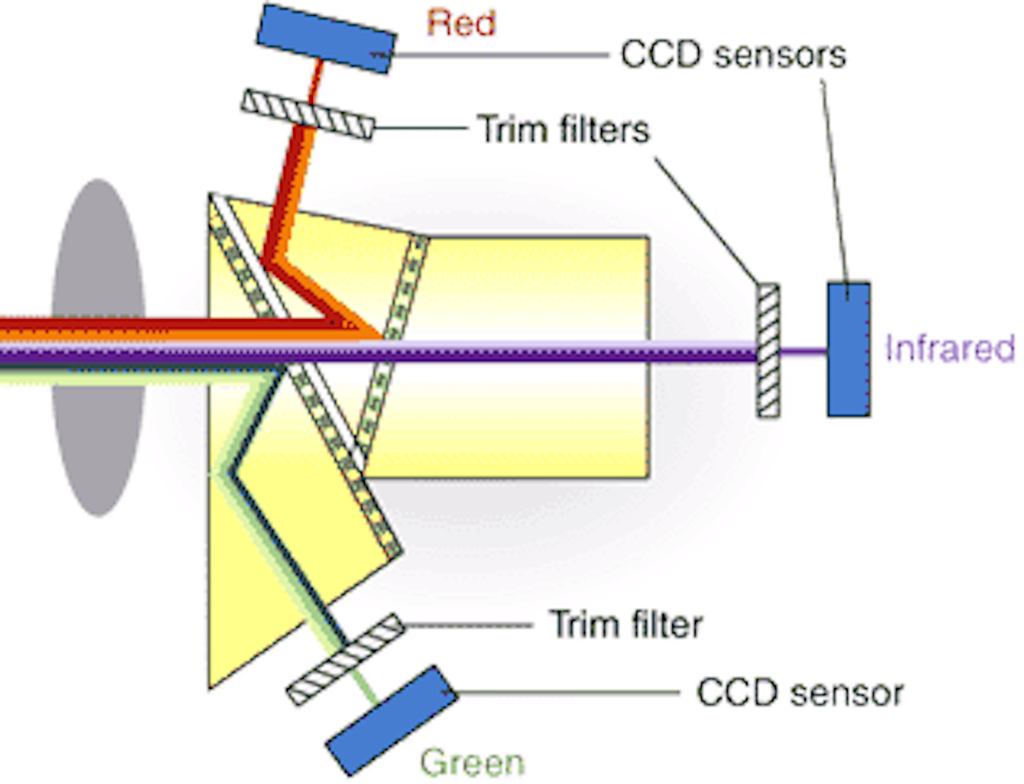 Multispectral cameras render precise colors Vision Systems Design