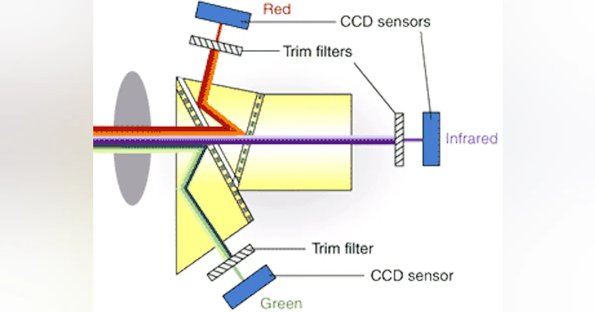 Multispectral cameras render precise colors | Vision Systems Design