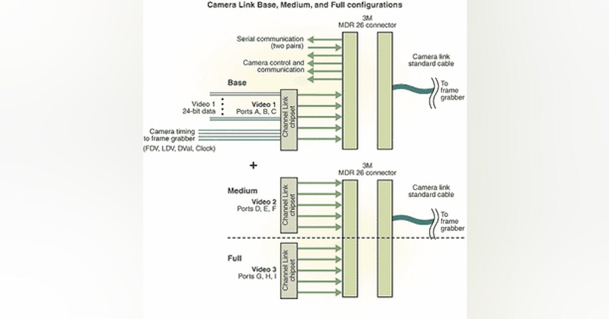 Camera Link primer | Vision Systems Design
