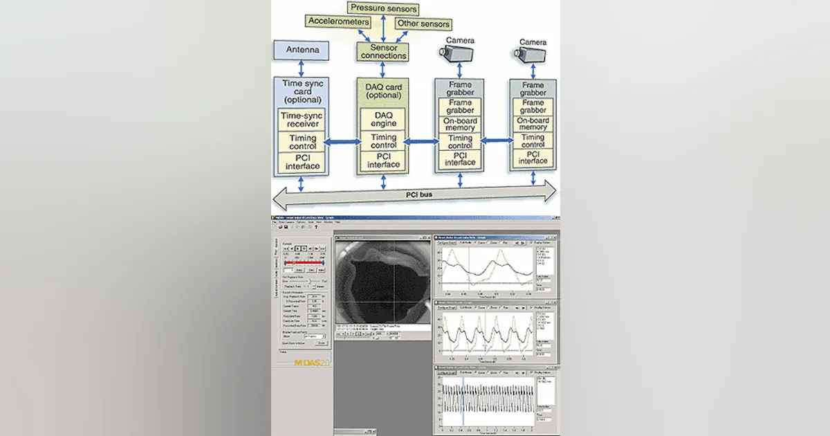System Software High Speed High-speed software synchronizes images and data | Vision Systems Design