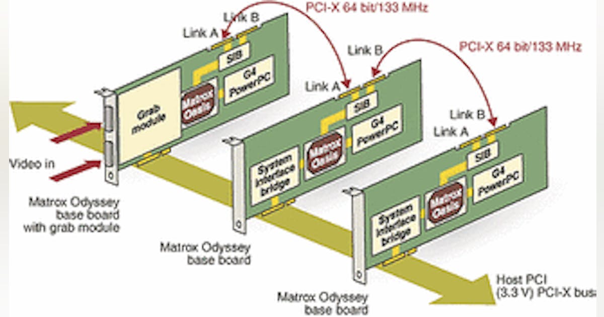 Modular architectures add flexibility to board-level designs | Vision ...