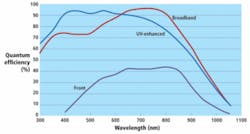 Th Ea3 F1 0812vsd Th Ea3 F1 0812vsd