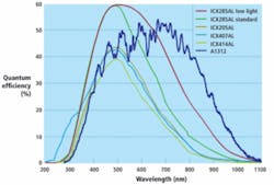 Th Ea3 F4 0812vsd Th Ea3 F4 0812vsd