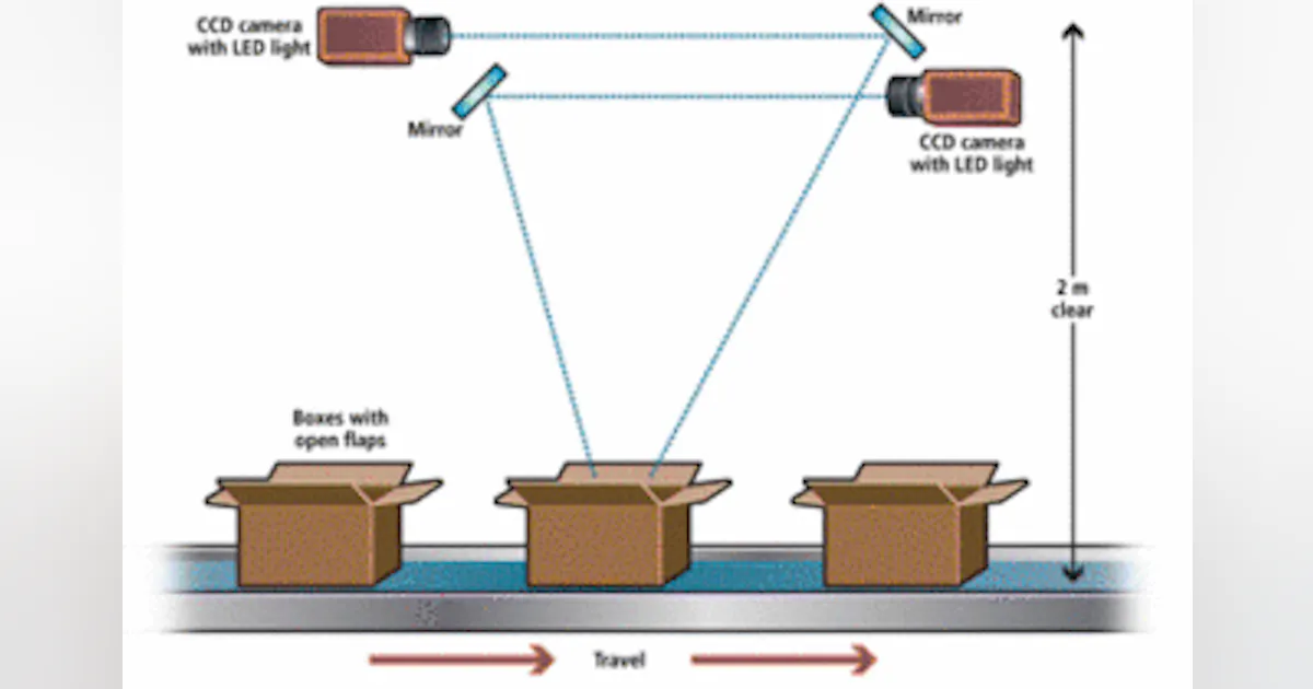 Inside the Box | Vision Systems Design