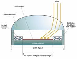 Th Fea2f3 0903vsd Th Fea2f3 0903vsd