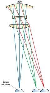 Th Fea2f4 0903vsd Th Fea2f4 0903vsd