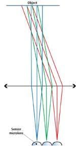 Th Fea2f5 0903vsd Th Fea2f5 0903vsd