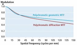 Th Schneider 0911vsd Th Schneider 0911vsd