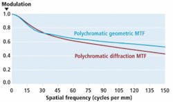 Th Schneider 0911vsd Th Schneider 0911vsd