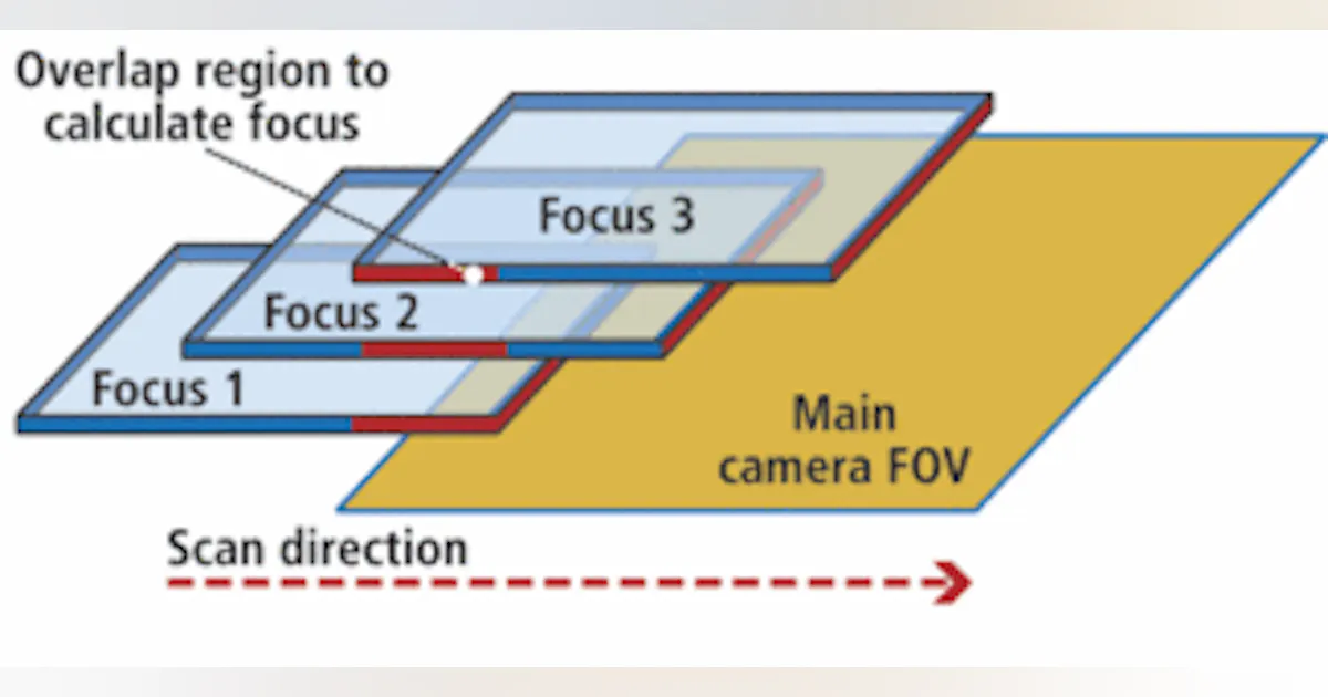Dual sensor scanning speeds slide imaging | Vision Systems Design