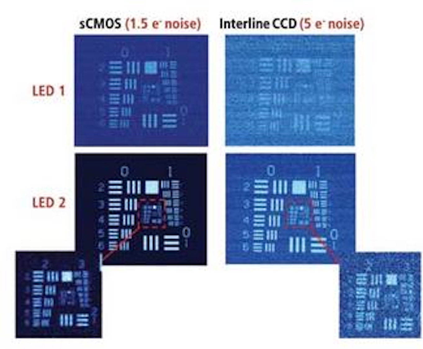 New CMOS sensor aimed at scientific applications | Vision Systems Design