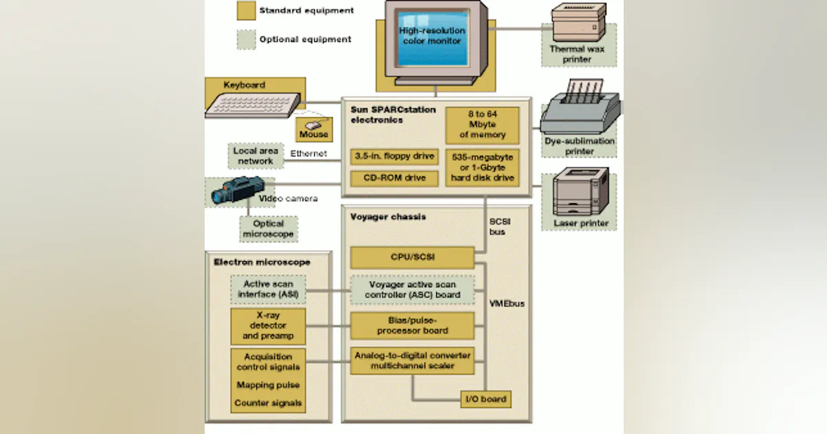 x-ray microanalysis | Vision Systems Design