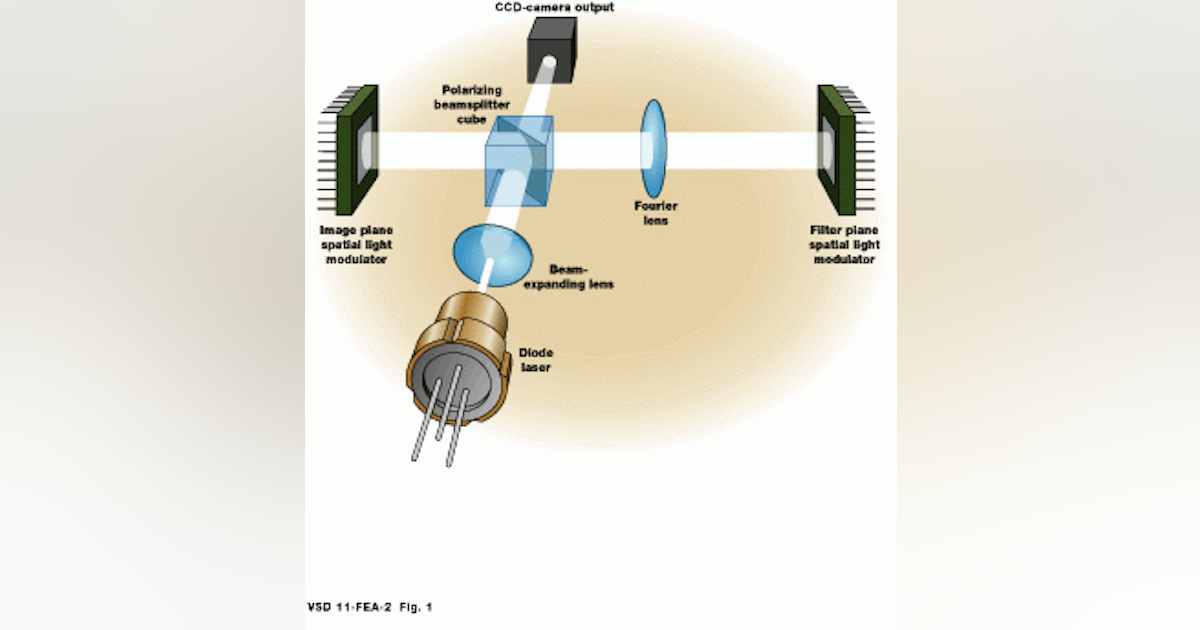 Optical processing systems ENABLE PATTERN RECOGNITION | Vision Systems ...