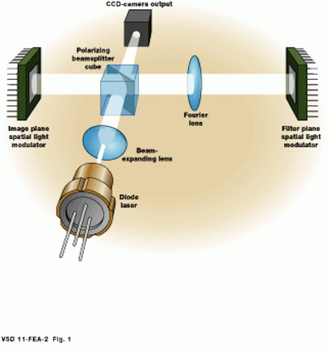 Optical processing systems ENABLE PATTERN RECOGNITION | Vision Systems ...