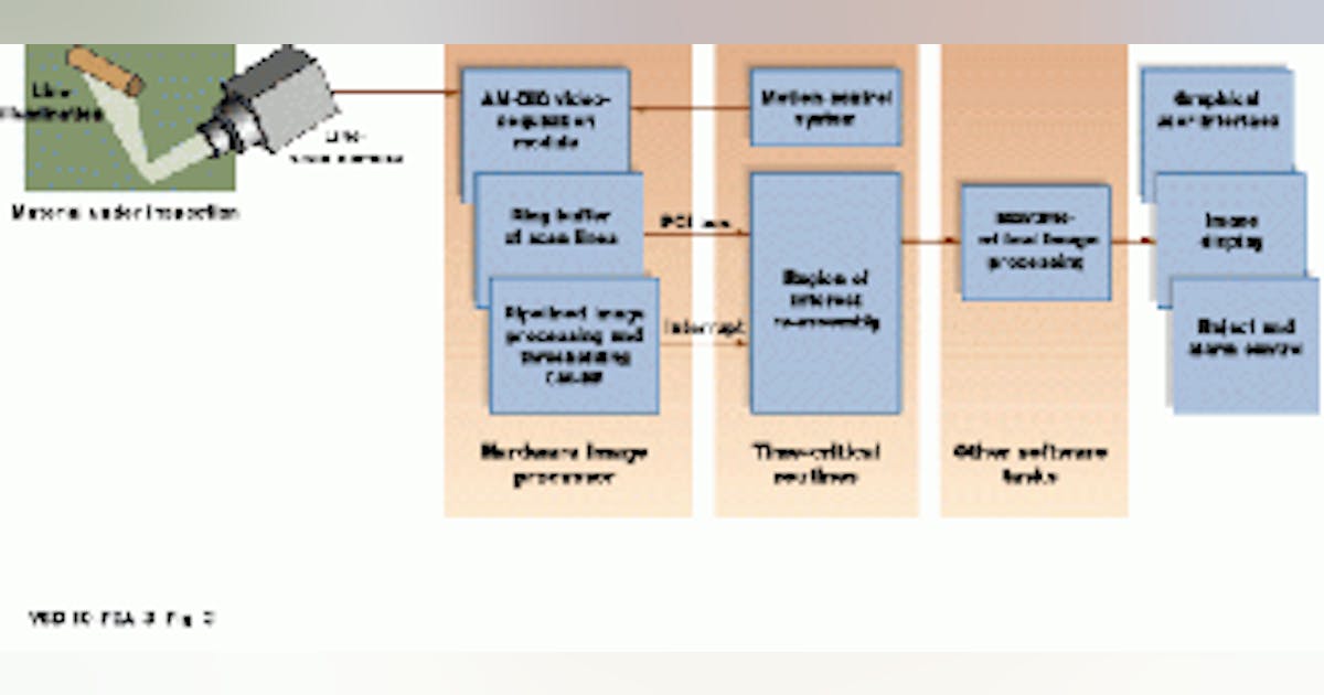 Motorized camera and web inspection METHODS DETECT COATING DEFECTS ...