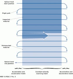 Th Vsd50950 21 Th Vsd50950 21