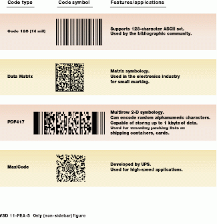 Two Dimensional Barcode Systems Vision Systems Design