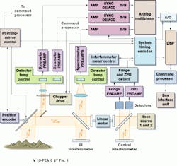 Th Vsd51290 29 Th Vsd51290 29