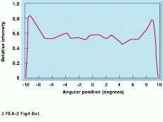 Th Vsd51492 31 Th Vsd51492 31