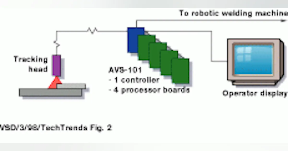 Laser-light sensor directs robotic-vision weld positioning | Vision ...