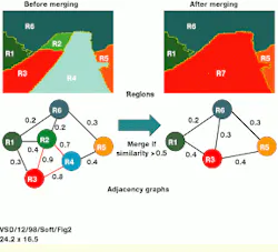 Understanding oversegmentation and region merging | Vision Systems Design
