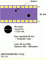 FIGURE 2.The camera, lens, and sensor size determine the minimum resolution and the field of view (FOV) required in a vision system application involving the inspection of a video tape for small surface defects. To find defects as small as 0.25 mm within an FOV of 20 mm, the camera and lens subsystem must provide a 4-pixel-per-0.25-mm resolution, or a 16-pixel-per-1-mm resolution over a 20-mm FOV. These parameters indicate that a camera with a minimum of 320 x 320-pixel camera sensor array should be used.