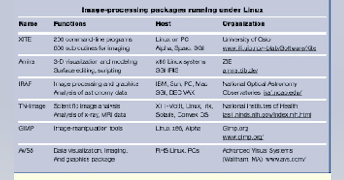 Linux rolls into image-processing applications | Vision Systems Design