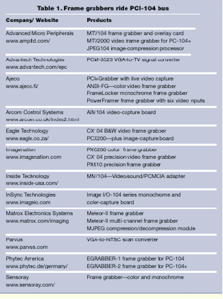 Pc 104 Based Image Processing Boards Pack Functionality Vision Systems Design