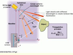 Th Vsd52152 52 Th Vsd52152 52