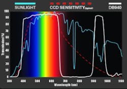 Vsddssmidopt040513 Vsddssmidopt040513