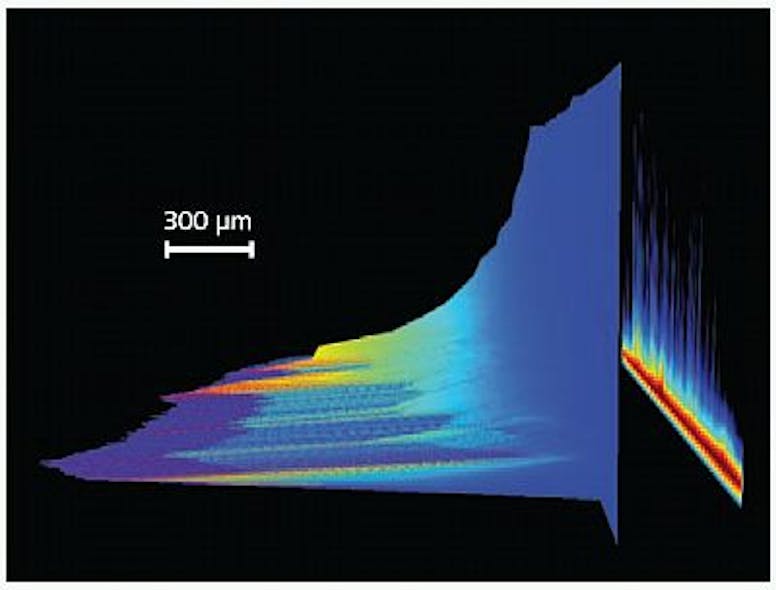 HIGH-SPEED IMAGING - Smarter ICCD cameras exploit their speed potential ...